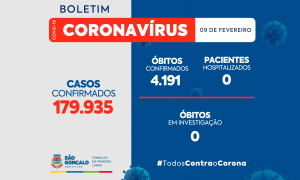 Boletim Coronavírus
